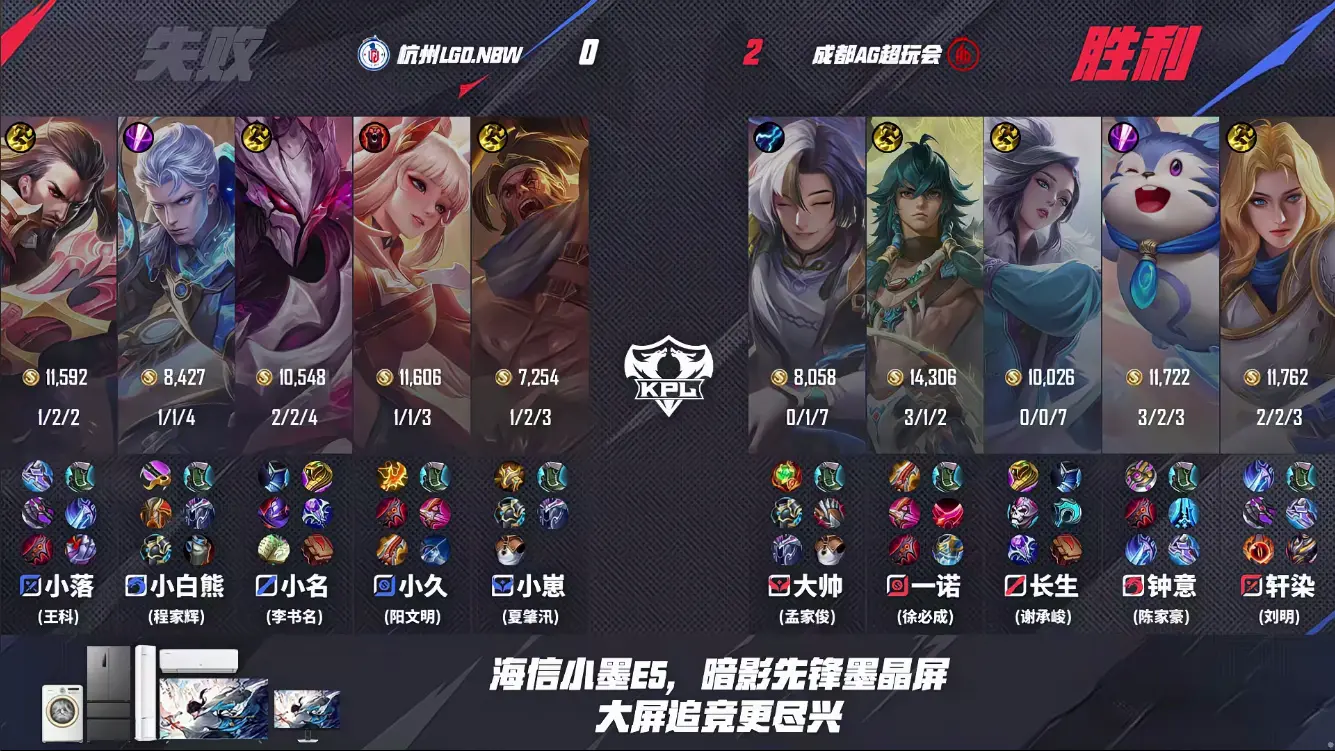 小白熊在人, 杀小名