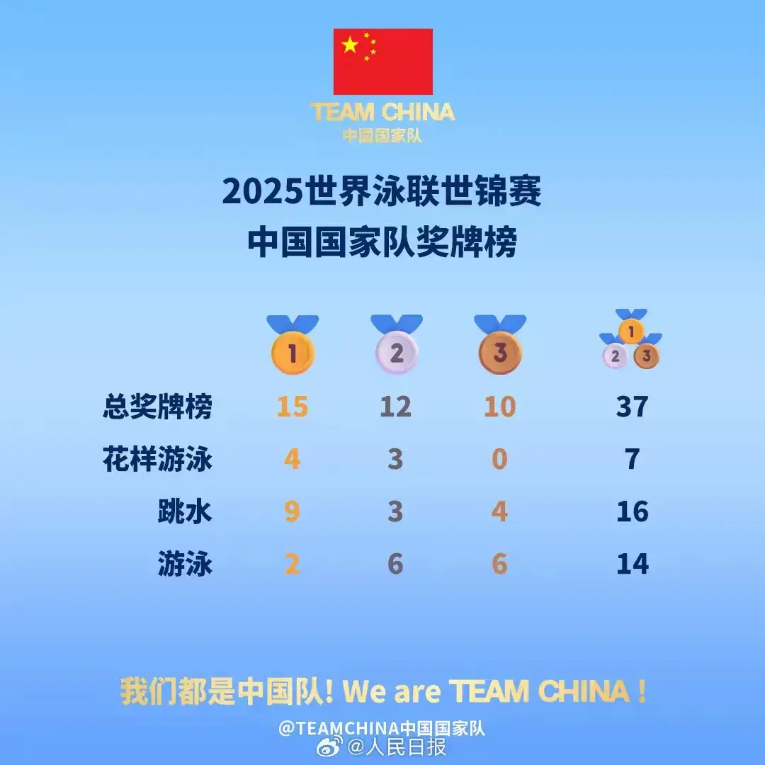 诞生, 集体技术自, 大赢家
