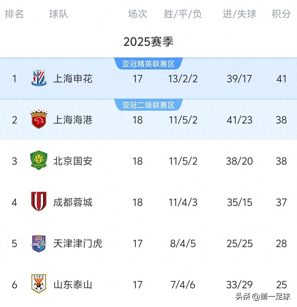 已显得微乎, 悲剧