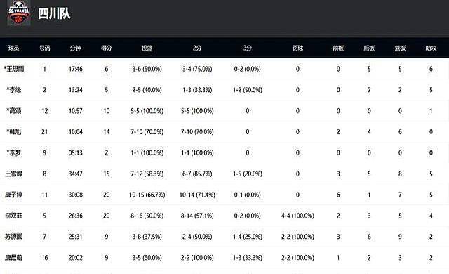 王思雨她们, 觉得上场时 王思雨她们, 觉得上场时