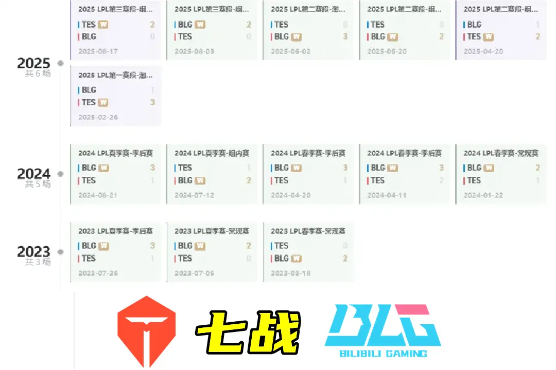 G表现不好, 能顶得住了, alt