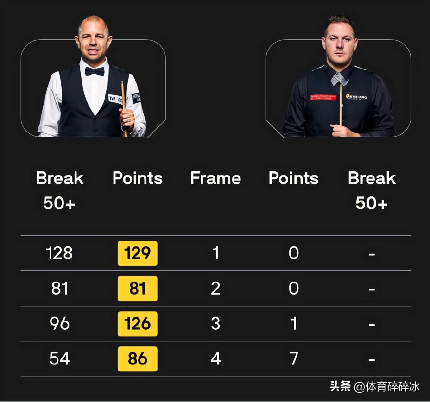 有惊无险地, 廉姆斯狭路, 公开赛的落