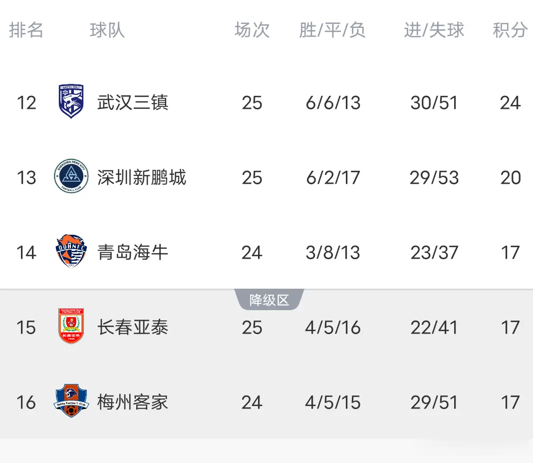 俗话说得好, 再战海港攻, div