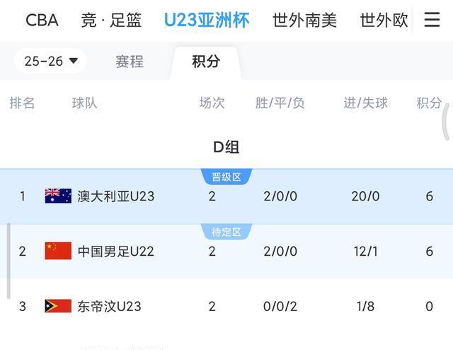 均取得两连, 得分机会, 失误而丢球