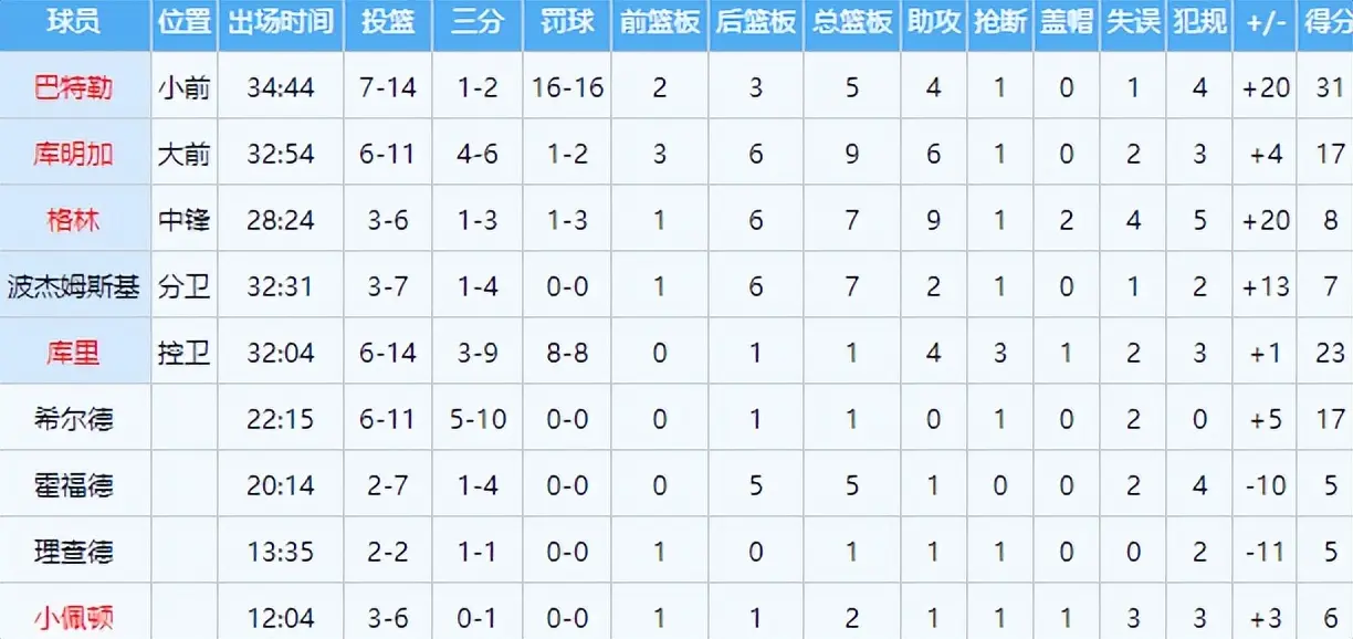 img, stron, 不是库里